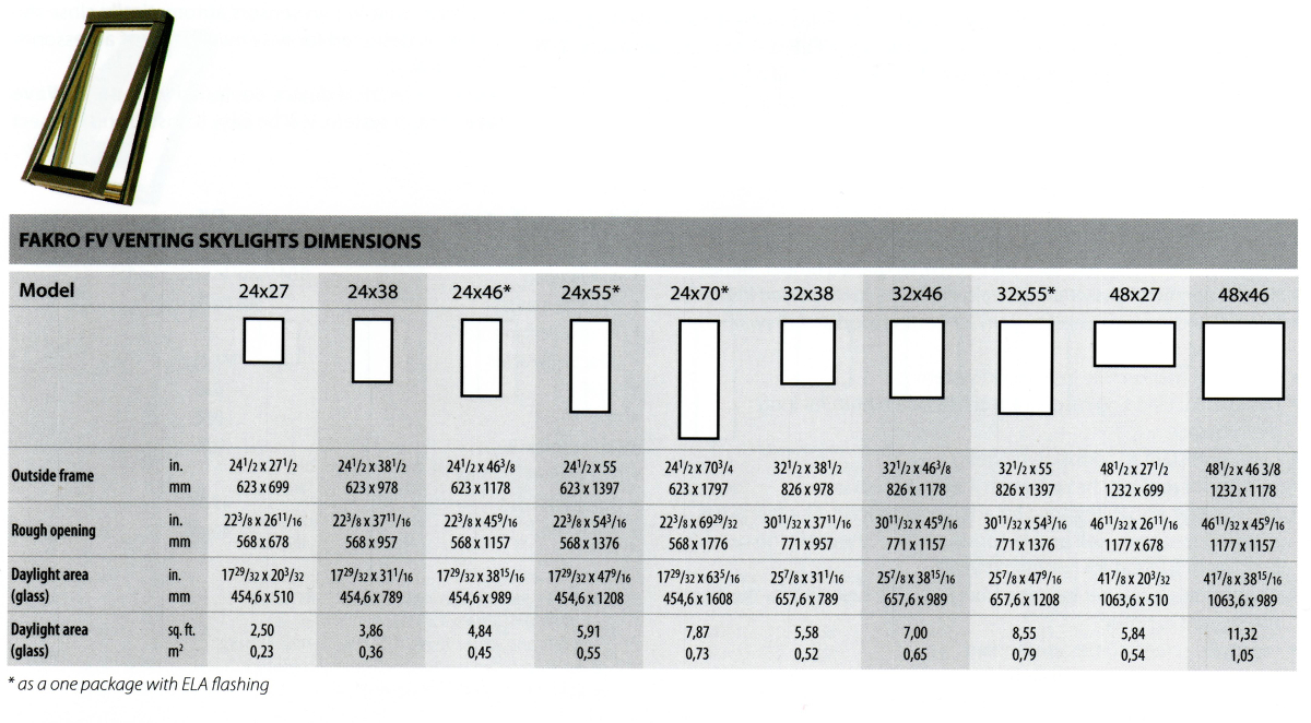 Featured image of post Fakro Skylights Sizes Established in 1991 fakro products have a reputation for