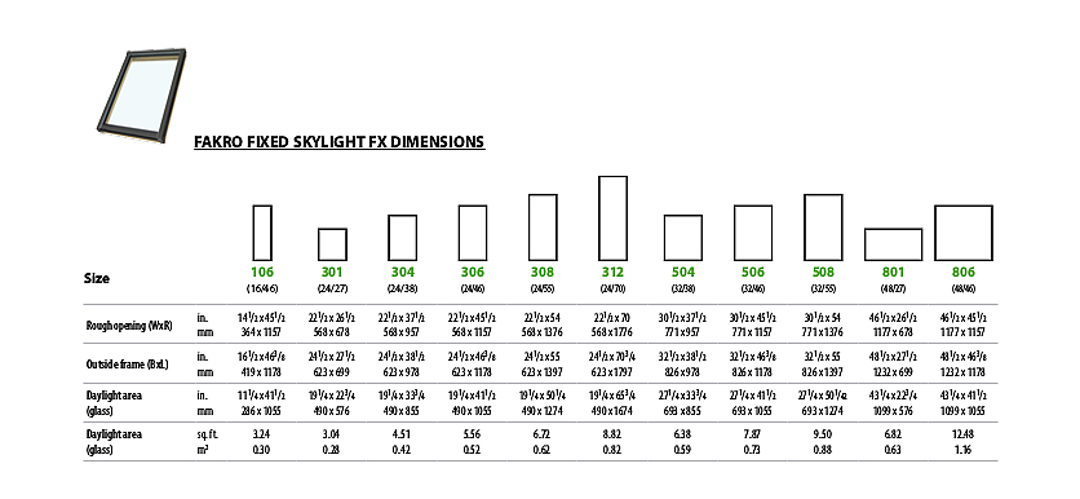 Featured image of post Fakro Skylights Sizes Fakro roof windows are designed to provide a focal point for any room whether you use them individually or in combinations